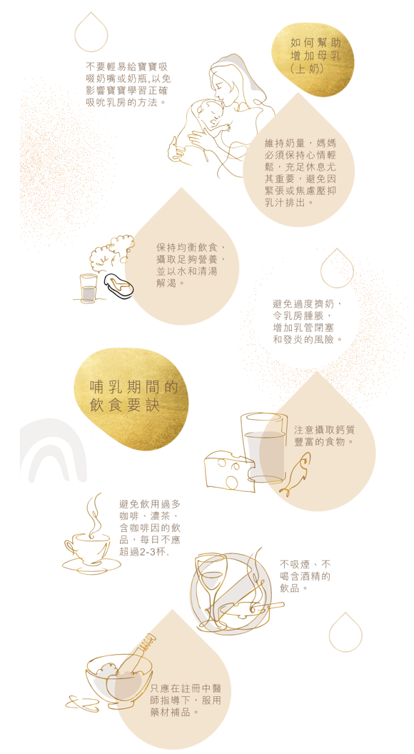 如何解助增加母乳-1.2 如何解助增加母乳-1.2